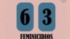 La plataforma YoSíTeCreo en Cuba certificó el 12 de octubre de 2023 un total de 63 feminicidios ocurridos este año en la isla.
