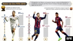 Nominados al Balón de Oro.